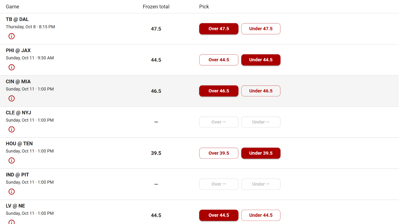 Tracknest Over/Under game picks showing frozen total lines and Over and Under buttons